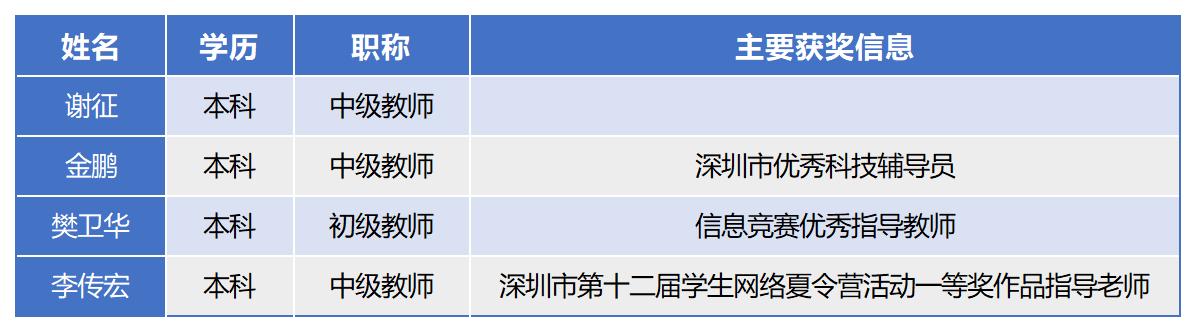 高中技术组