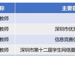 高中技术组